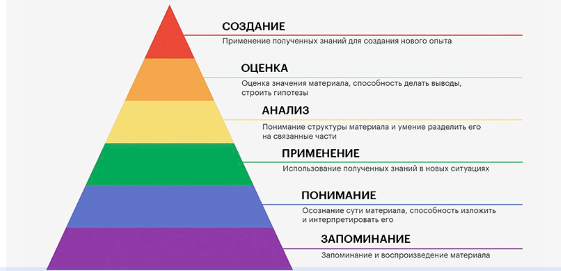 Цели и задачи курса